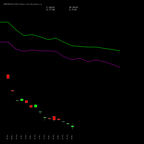 HEROMOTOCO 6400 CE (CALL) 24 February 2026 options price chart analysis Hero MotoCorp Limited 