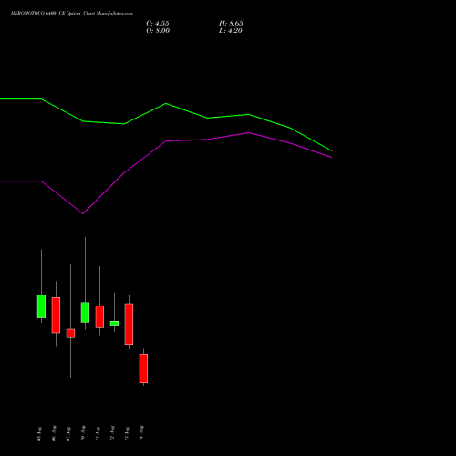 HEROMOTOCO 6400 CE (CALL) 25 August 2026 options price chart analysis Hero MotoCorp Limited 