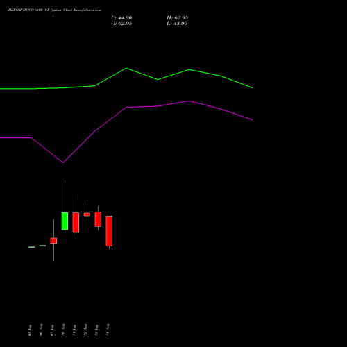 HEROMOTOCO 6400 CE (CALL) 29 September 2026 options price chart analysis Hero MotoCorp Limited 