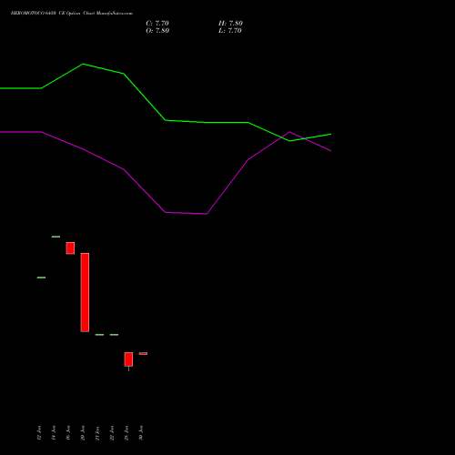 HEROMOTOCO 6450 CE (CALL) 24 February 2026 options price chart analysis Hero MotoCorp Limited 
