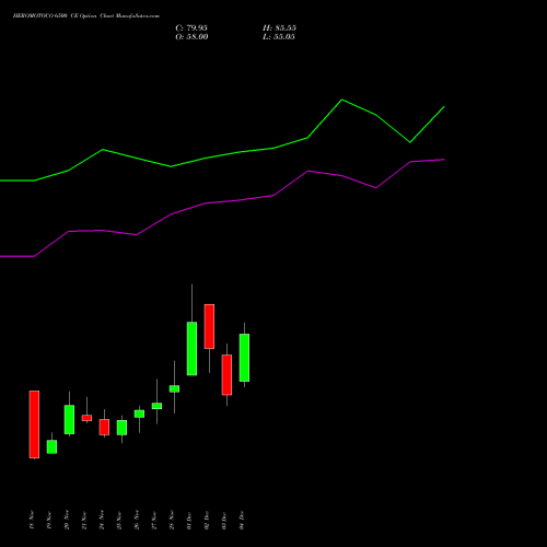 Live HEROMOTOCO 6500 CE (CALL) 30 December 2025 options price chart analysis Hero MotoCorp Limited 