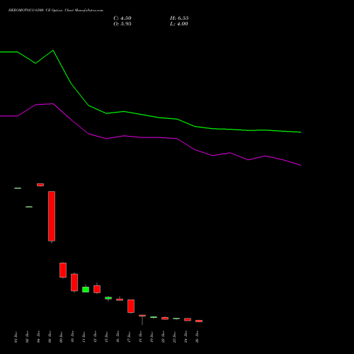 HEROMOTOCO 6500 CE (CALL) 27 January 2026 options price chart analysis Hero MotoCorp Limited 
