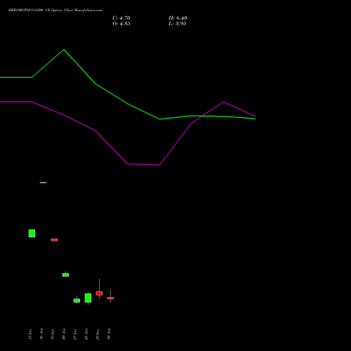 HEROMOTOCO 6500 CE (CALL) 24 February 2026 options price chart analysis Hero MotoCorp Limited 