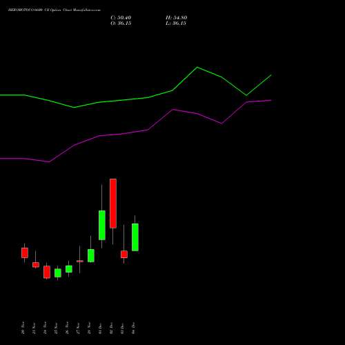 Live HEROMOTOCO 6600 CE (CALL) 30 December 2025 options price chart analysis Hero MotoCorp Limited 