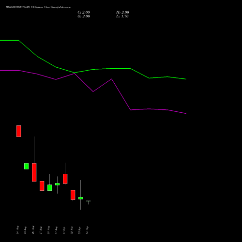 HEROMOTOCO 6600 CE (CALL) 29 September 2026 options price chart analysis Hero MotoCorp Limited 