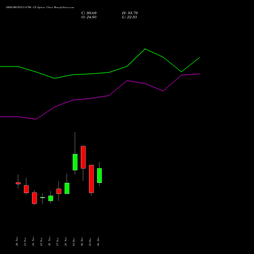 Live HEROMOTOCO 6700 CE (CALL) 30 December 2025 options price chart analysis Hero MotoCorp Limited 