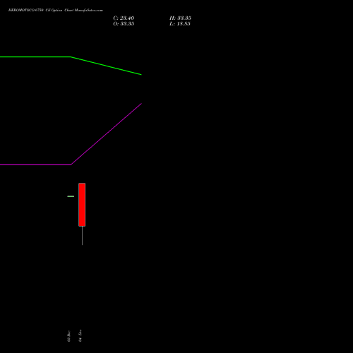 Live HEROMOTOCO 6750 CE (CALL) 30 December 2025 options price chart analysis Hero MotoCorp Limited 