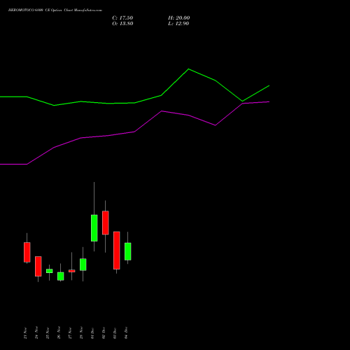 Live HEROMOTOCO 6800 CE (CALL) 30 December 2025 options price chart analysis Hero MotoCorp Limited 