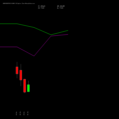 Live HEROMOTOCO 6900 CE (CALL) 30 December 2025 options price chart analysis Hero MotoCorp Limited 