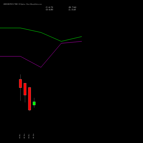 Live HEROMOTOCO 7000 CE (CALL) 30 December 2025 options price chart analysis Hero MotoCorp Limited 