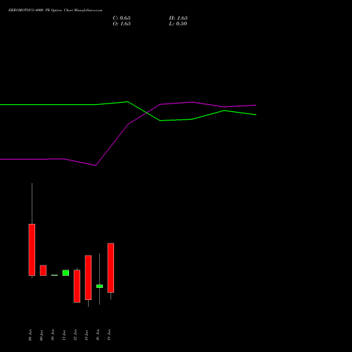HEROMOTOCO 4000 PE (PUT) 30 June 2026 options price chart analysis Hero MotoCorp Limited 