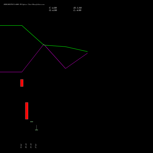 HEROMOTOCO 4000 PE (PUT) 25 August 2026 options price chart analysis Hero MotoCorp Limited 