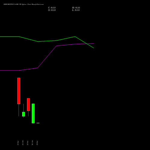 HEROMOTOCO 4100 PE (PUT) 27 October 2026 options price chart analysis Hero MotoCorp Limited 