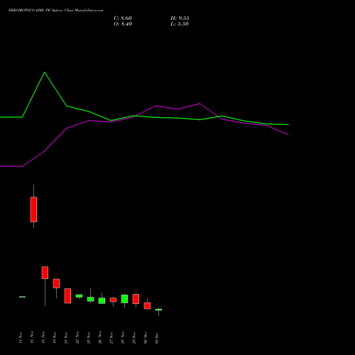 HEROMOTOCO 4200 PE PUT indicators chart analysis Hero MotoCorp Limited options price chart strike 4200 PUT