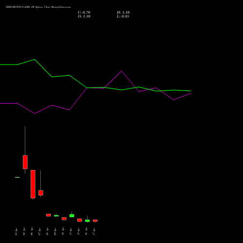 HEROMOTOCO 4200 PE (PUT) 28 April 2026 options price chart analysis Hero MotoCorp Limited 