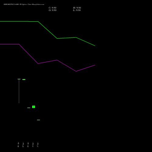 HEROMOTOCO 4200 PE (PUT) 26 May 2026 options price chart analysis Hero MotoCorp Limited 