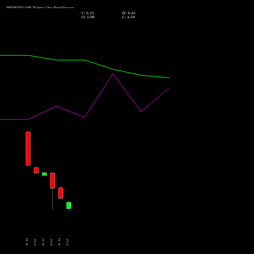 HEROMOTOCO 4200 PE (PUT) 25 August 2026 options price chart analysis Hero MotoCorp Limited 