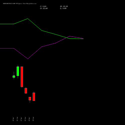 HEROMOTOCO 4300 PE (PUT) 26 May 2026 options price chart analysis Hero MotoCorp Limited 
