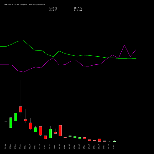 HEROMOTOCO 4300 PE (PUT) 28 July 2026 options price chart analysis Hero MotoCorp Limited 
