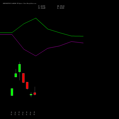 HEROMOTOCO 4400.00 PE (PUT) 26 May 2026 options price chart analysis Hero MotoCorp Limited 