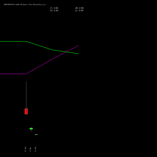 HEROMOTOCO 4400 PE (PUT) 30 March 2026 options price chart analysis Hero MotoCorp Limited 