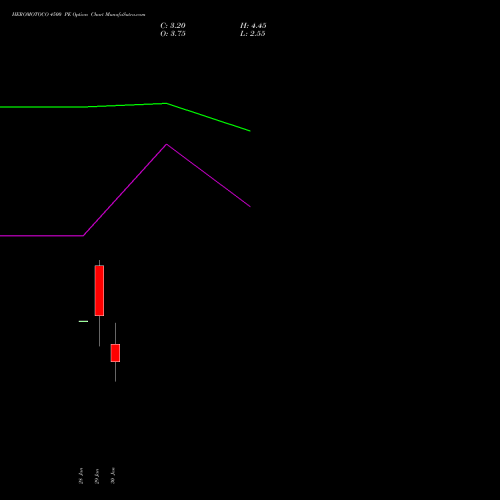 HEROMOTOCO 4500 PE (PUT) 24 February 2026 options price chart analysis Hero MotoCorp Limited 