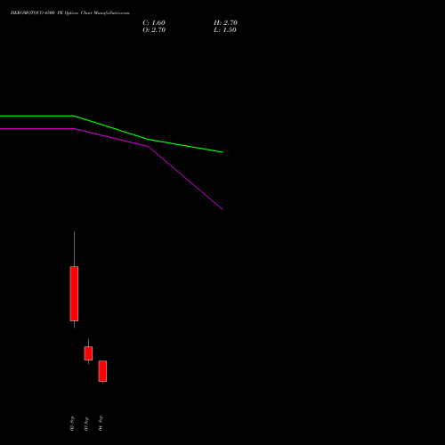 HEROMOTOCO 4500 PE (PUT) 29 September 2026 options price chart analysis Hero MotoCorp Limited 
