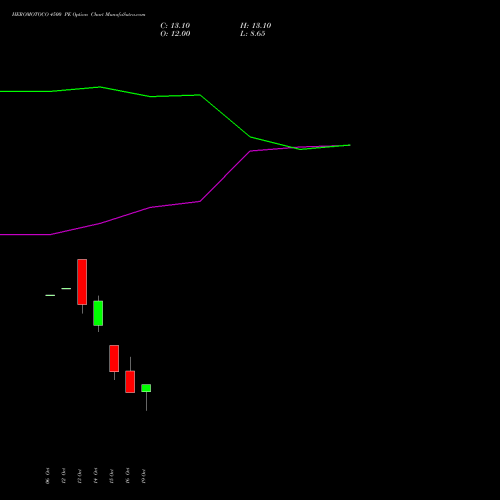 HEROMOTOCO 4500 PE (PUT) 23 November 2026 options price chart analysis Hero MotoCorp Limited 