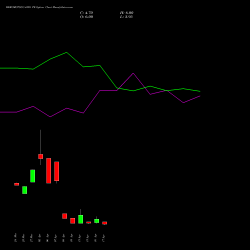 HEROMOTOCO 4550 PE (PUT) 28 April 2026 options price chart analysis Hero MotoCorp Limited 