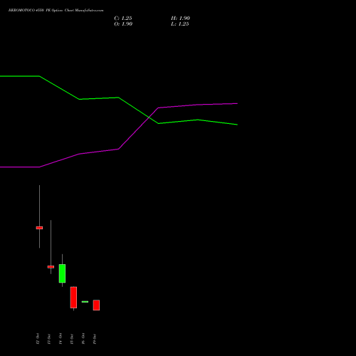 HEROMOTOCO 4550 PE (PUT) 27 October 2026 options price chart analysis Hero MotoCorp Limited 