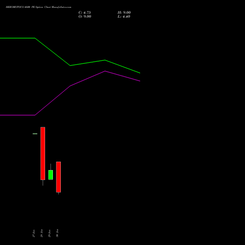 HEROMOTOCO 4600 PE (PUT) 24 February 2026 options price chart analysis Hero MotoCorp Limited 