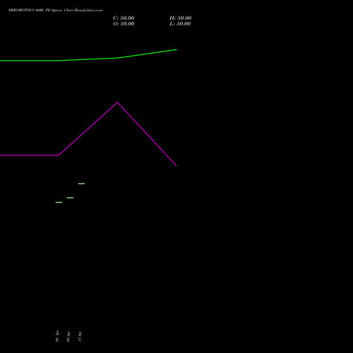 HEROMOTOCO 4600 PE (PUT) 26 May 2026 options price chart analysis Hero MotoCorp Limited 