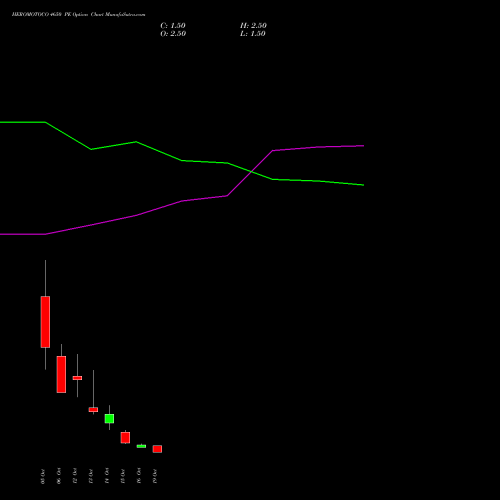 HEROMOTOCO 4650 PE (PUT) 27 October 2026 options price chart analysis Hero MotoCorp Limited 