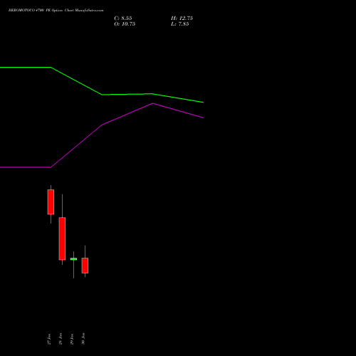 HEROMOTOCO 4700 PE (PUT) 24 February 2026 options price chart analysis Hero MotoCorp Limited 