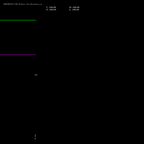 HEROMOTOCO 4700 PE (PUT) 30 June 2026 options price chart analysis Hero MotoCorp Limited 