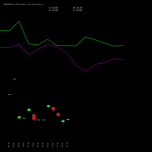 HEROMOTOCO 4750 PE (PUT) 26 May 2026 options price chart analysis Hero MotoCorp Limited 