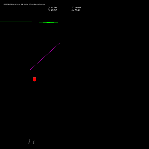 HEROMOTOCO 4800.00 PE (PUT) 24 February 2026 options price chart analysis Hero MotoCorp Limited 