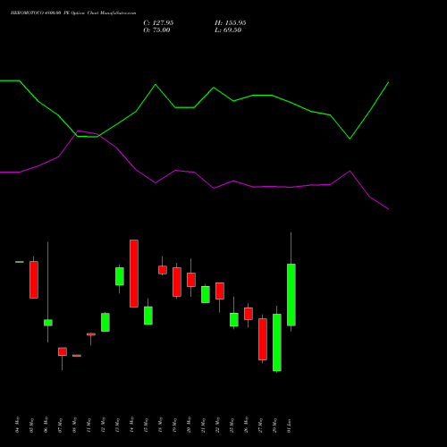 HEROMOTOCO 4800.00 PE (PUT) 30 June 2026 options price chart analysis Hero MotoCorp Limited 