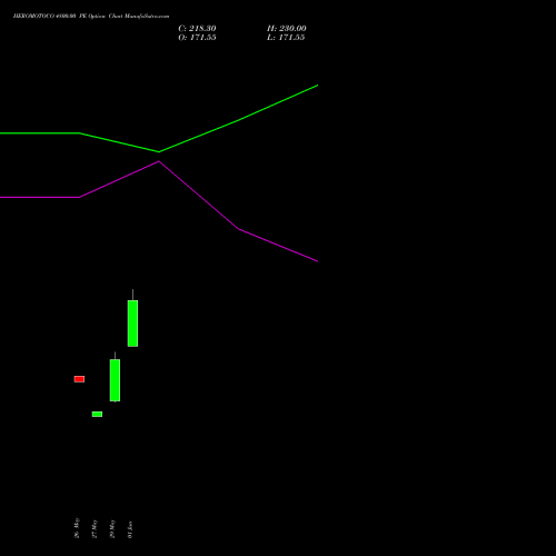 HEROMOTOCO 4800.00 PE (PUT) 28 July 2026 options price chart analysis Hero MotoCorp Limited 