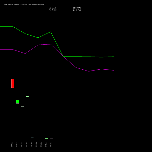 Live HEROMOTOCO 4800 PE (PUT) 30 December 2025 options price chart analysis Hero MotoCorp Limited 