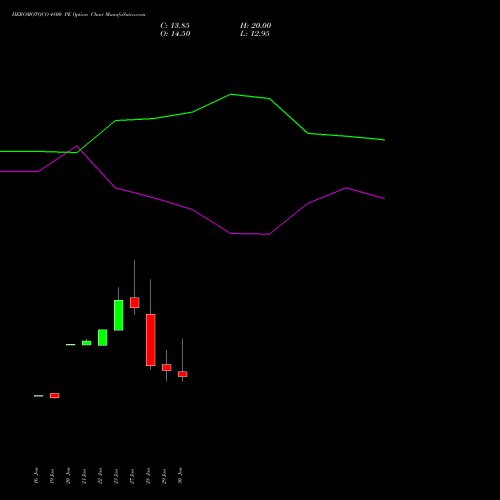 HEROMOTOCO 4800 PE (PUT) 24 February 2026 options price chart analysis Hero MotoCorp Limited 