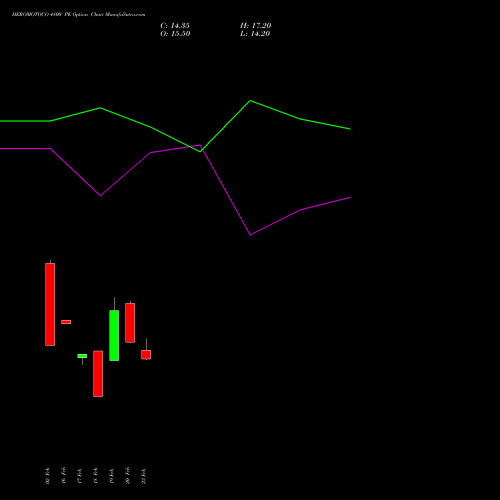 HEROMOTOCO 4800 PE (PUT) 30 March 2026 options price chart analysis Hero MotoCorp Limited 