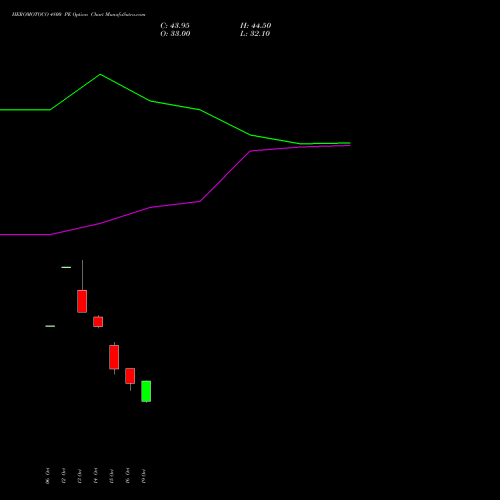 HEROMOTOCO 4800 PE (PUT) 23 November 2026 options price chart analysis Hero MotoCorp Limited 