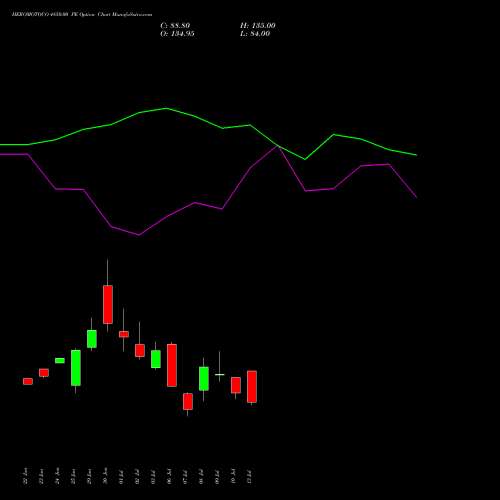 HEROMOTOCO 4850.00 PE (PUT) 28 July 2026 options price chart analysis Hero MotoCorp Limited 