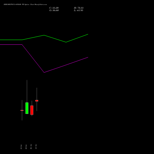 HEROMOTOCO 4850.00 PE (PUT) 27 October 2026 options price chart analysis Hero MotoCorp Limited 
