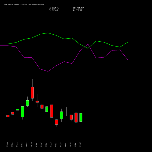 HEROMOTOCO 4850 PE (PUT) 28 July 2026 options price chart analysis Hero MotoCorp Limited 