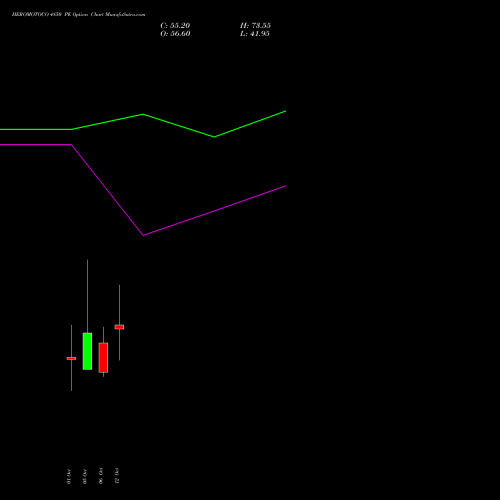 HEROMOTOCO 4850 PE (PUT) 27 October 2026 options price chart analysis Hero MotoCorp Limited 