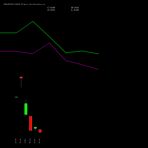 HEROMOTOCO 4900.00 PE (PUT) 27 January 2026 options price chart analysis Hero MotoCorp Limited 