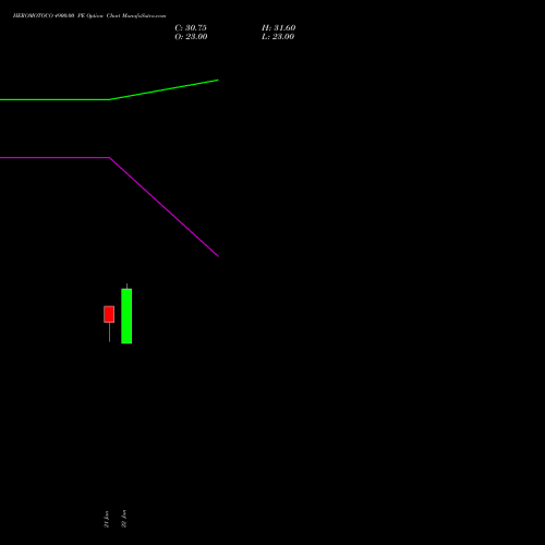 HEROMOTOCO 4900.00 PE (PUT) 24 February 2026 options price chart analysis Hero MotoCorp Limited 