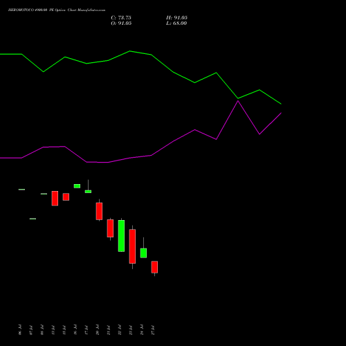 HEROMOTOCO 4900.00 PE (PUT) 25 August 2026 options price chart analysis Hero MotoCorp Limited 